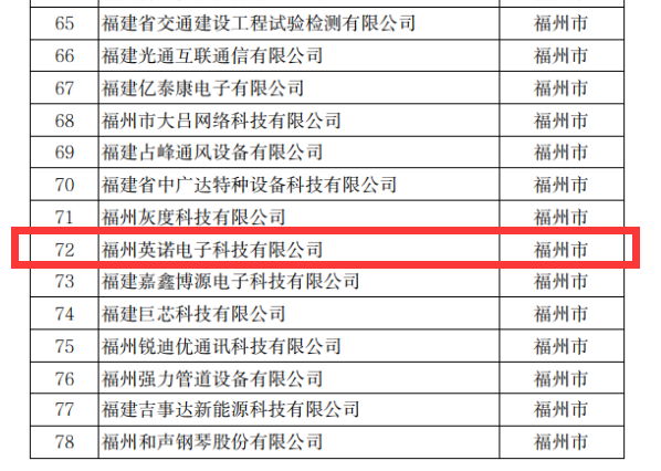 熱烈祝賀英諾科技榮獲2022年福建省科技小巨人企業(yè)稱號！